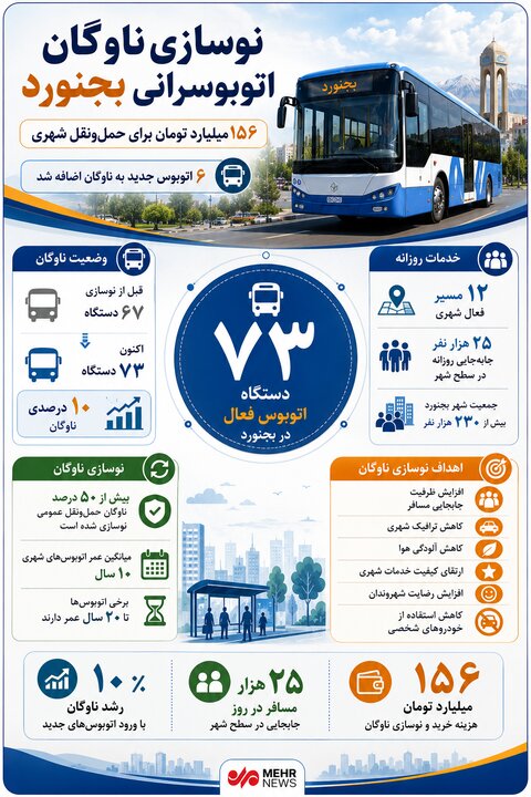 اینفوگرافیک؛ نوسازی ناوگان اتوبوسرانی بجنورد