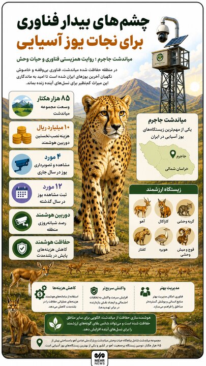اینفوگرافیک؛ چشم‌های بیدار فناوری برای نجات یوز آسیایی در میاندشت