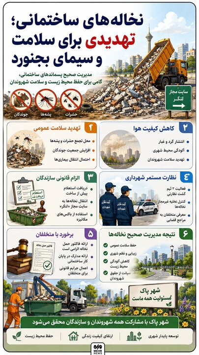 اینفوگرافی؛ نخاله‌های ساختمانی به مانند زخمی بر چهره بجنورد