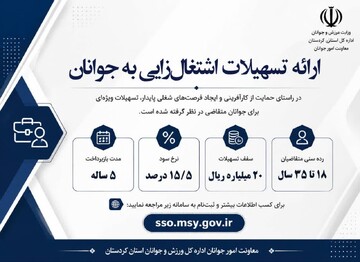 پرداخت تسهیلات ۲۰ میلیارد ریالی برای حمایت از اشتغال جوانان کردستانی