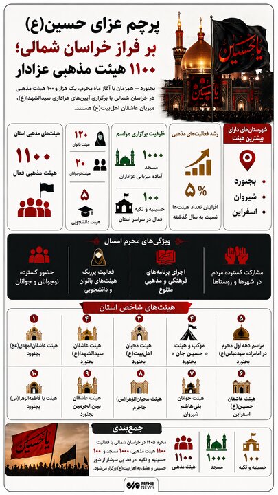اینفوگرافیک؛ در خراسان شمالی کجا هییت برویم