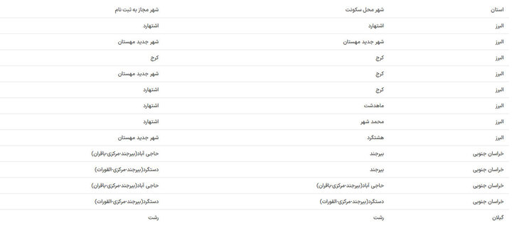 ثبتنام طرح مسکن استیجاری از امروز در ۱۳ شهر آغاز شد+ جزئیات