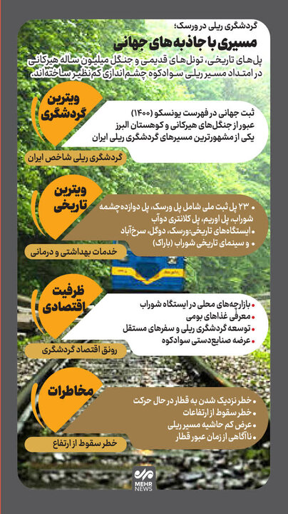 اینفوگرافیک؛ گردشگری ریلی در ورسک؛ مسیری با جاذبه های جهانی