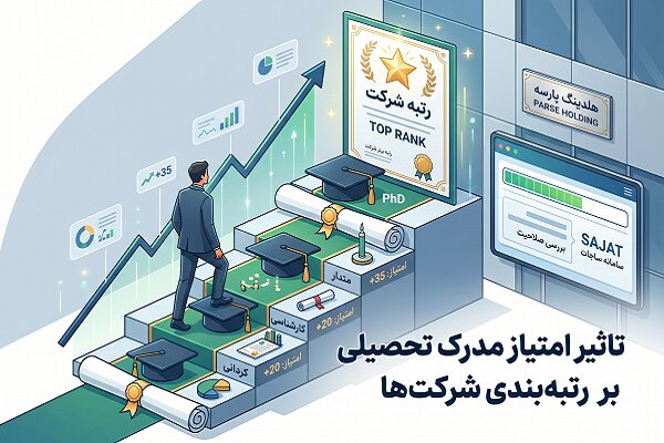 تحصيلي،امتياز،مدارك،رتبه،شركت،مدرك،زمينه،سوابق،كارشناسي،رشته ...
