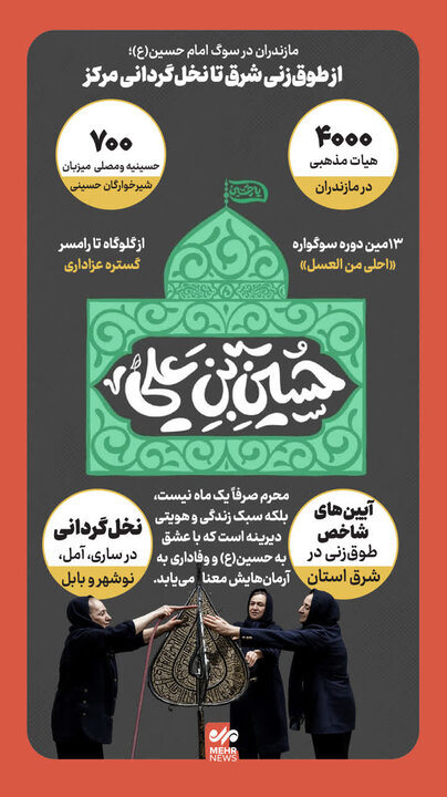 اینفوگرافیک؛ رنگ و بوی محرم در مازندران
