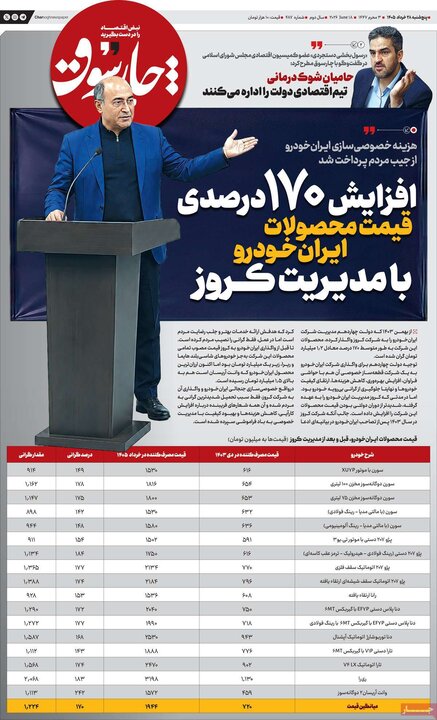 روزنامه‌های صبح ۲۸ خرداد