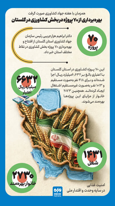 اینفوگرافیک؛ بهره برداری از ۷۰ طرح کشاورزی در گلستان