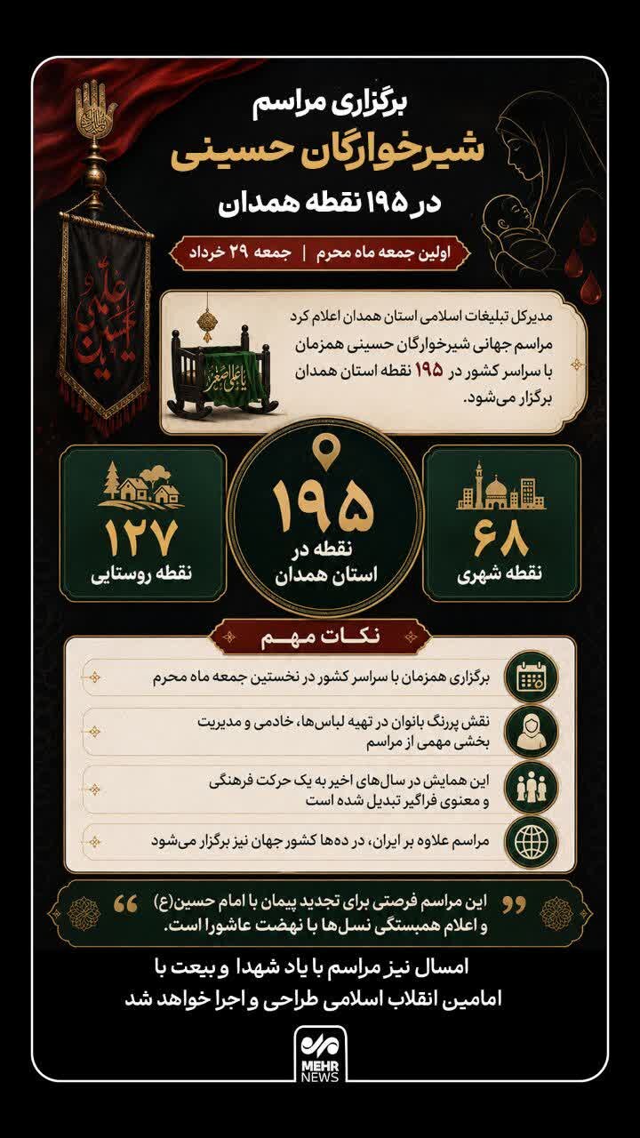 اینفوگرافیک؛ برگزاری همایش شیرخوارگان حسینی در ۱۹۵ نقطه همدان