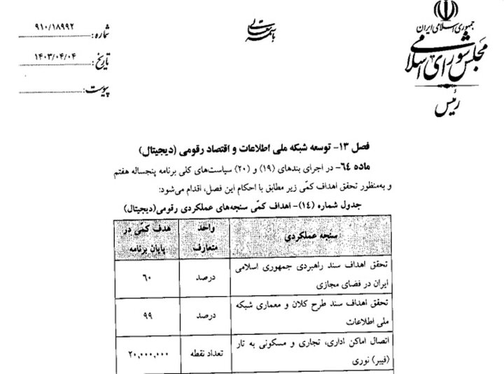 فیبر نوری و ۳ روایت؛ رشد عجیب اتصال در ۳ ماه اخیر!