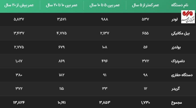 ایران؛ دارنده ۷ درصد ذخایر معدنی جهان با سهمی ناچیز در اقتصاد ملی