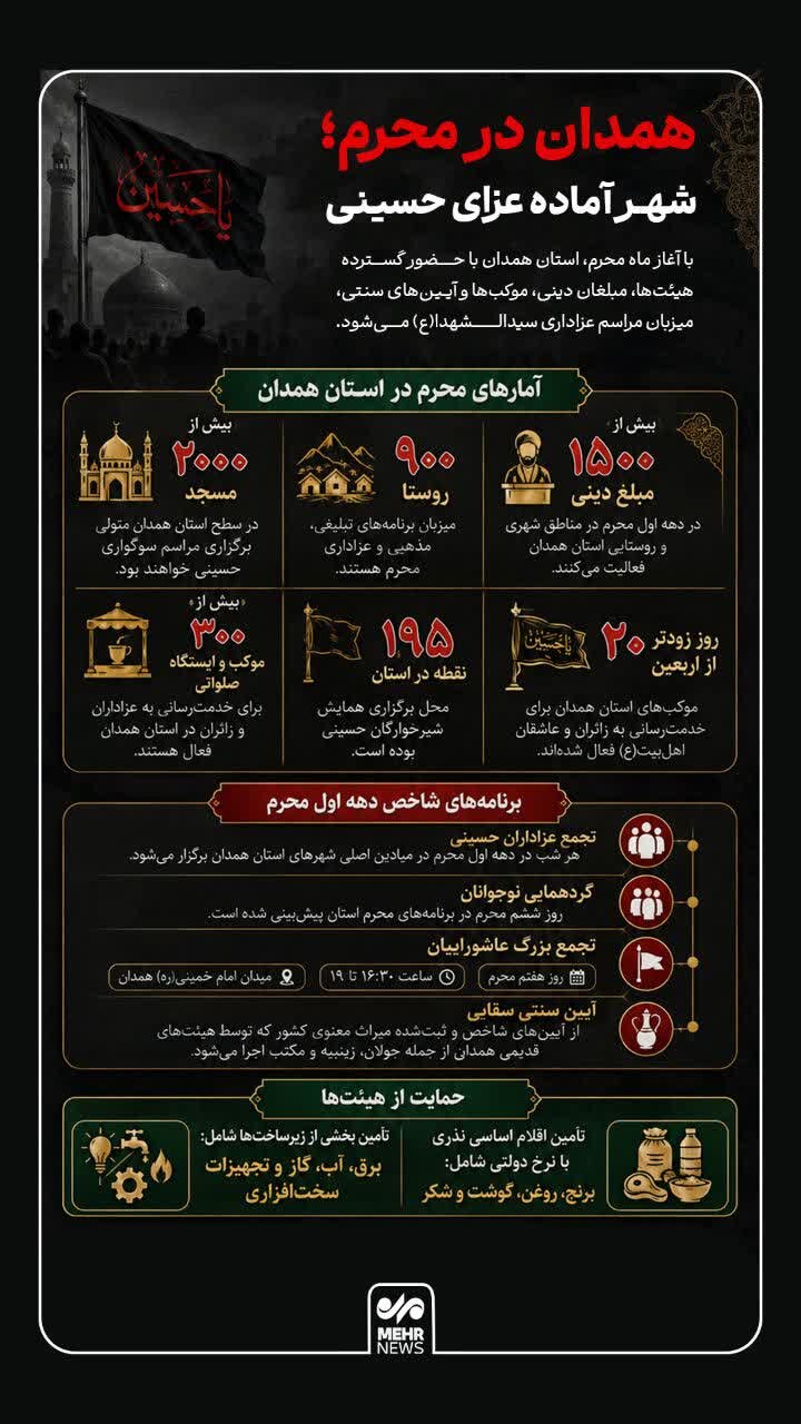 اینفوگرافیک؛ طنین شور حسینی در سراسر همدان