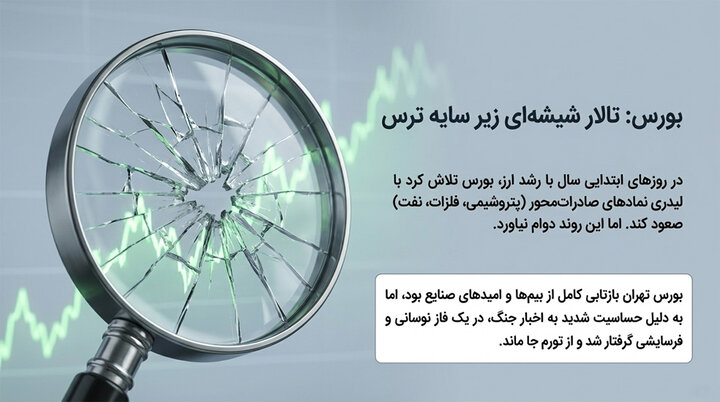 مقایسه بازدهی قیمت طلا، بورس و مسکن در سه ماهه اول ۱۴۰۵