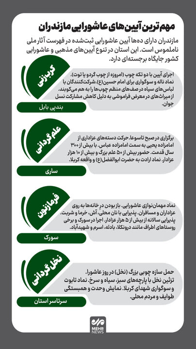اینفوگرافیک؛ از کرب‌زنی تا فرمازنون