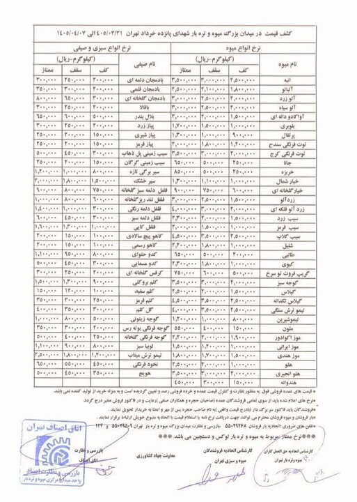 قیمت عمده میوه و سبزیجات اعلام شد+جدول