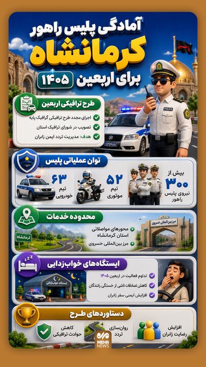 اینفوگرافیک؛ آمادگی پلیس راهور کرمانشاه برای اربعین ۱۴۰۵