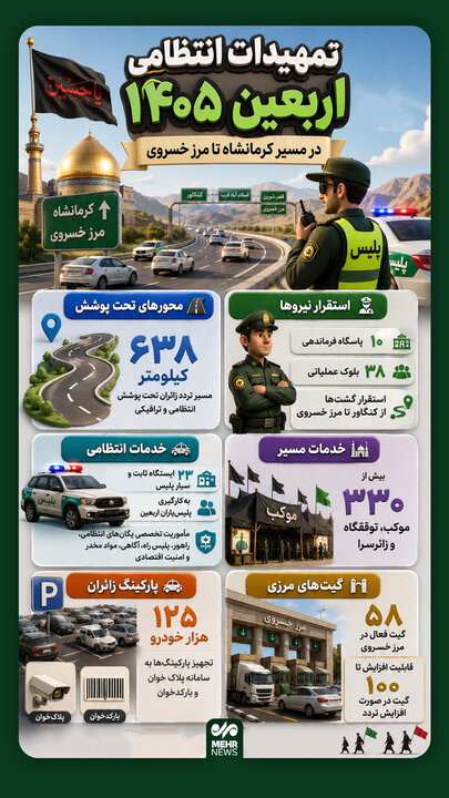 اینفوگرافیک؛ تمهیدات انتظامی اربعین ۱۴۰۵ در مسیر کرمانشاه تا مرز خسروی