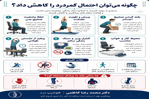 آیا آمار ابتلای زنان تهرانی به دیسک کمر افزایش یافته است؟