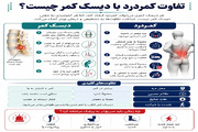 آیا آمار ابتلای زنان تهرانی به دیسک کمر افزایش یافته است؟