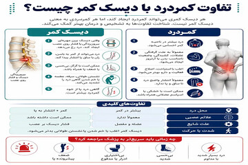 آیا آمار ابتلای زنان تهرانی به دیسک کمر افزایش یافته است؟