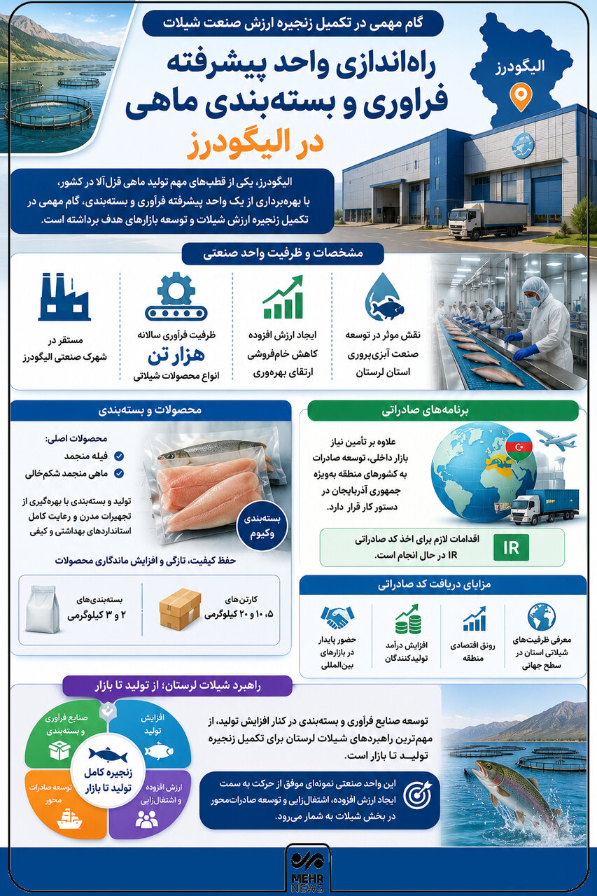 اینفوگرافیک؛ شیلات لرستان به‌دنبال فتح بازارهای منطقه