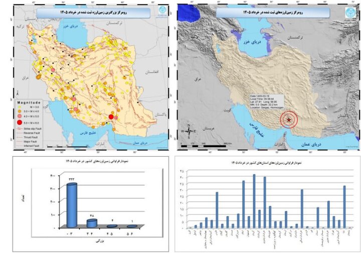 ایران در خرداد ماه سال جاری ۳۷۶ بار لرزید/ ۳ استان پر زلزله