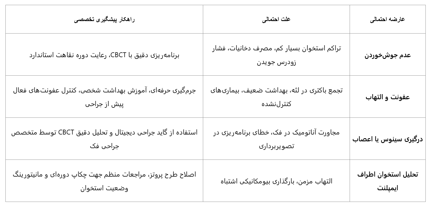 ایمپلنت در اصفهان برای فکهای ضعیف؛ راهنمای پیوند استخوان و جراحی فک