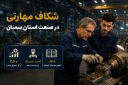 شکاف مهارتی در قطب صنعت استان سمنان؛ نیرویِ کهنه‌کار نیازمند آموزش