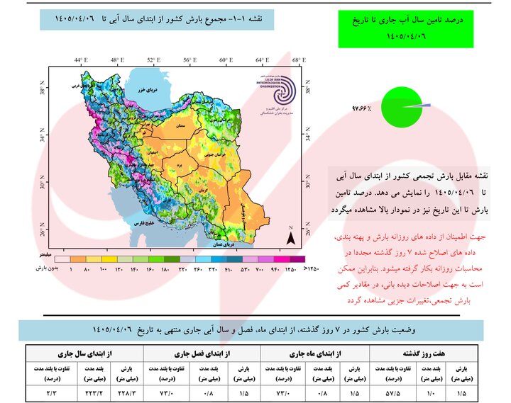 تابستانی داغ در راه است؛ احتمال شکسته شدن رکوردهای دمایی وجود دارد