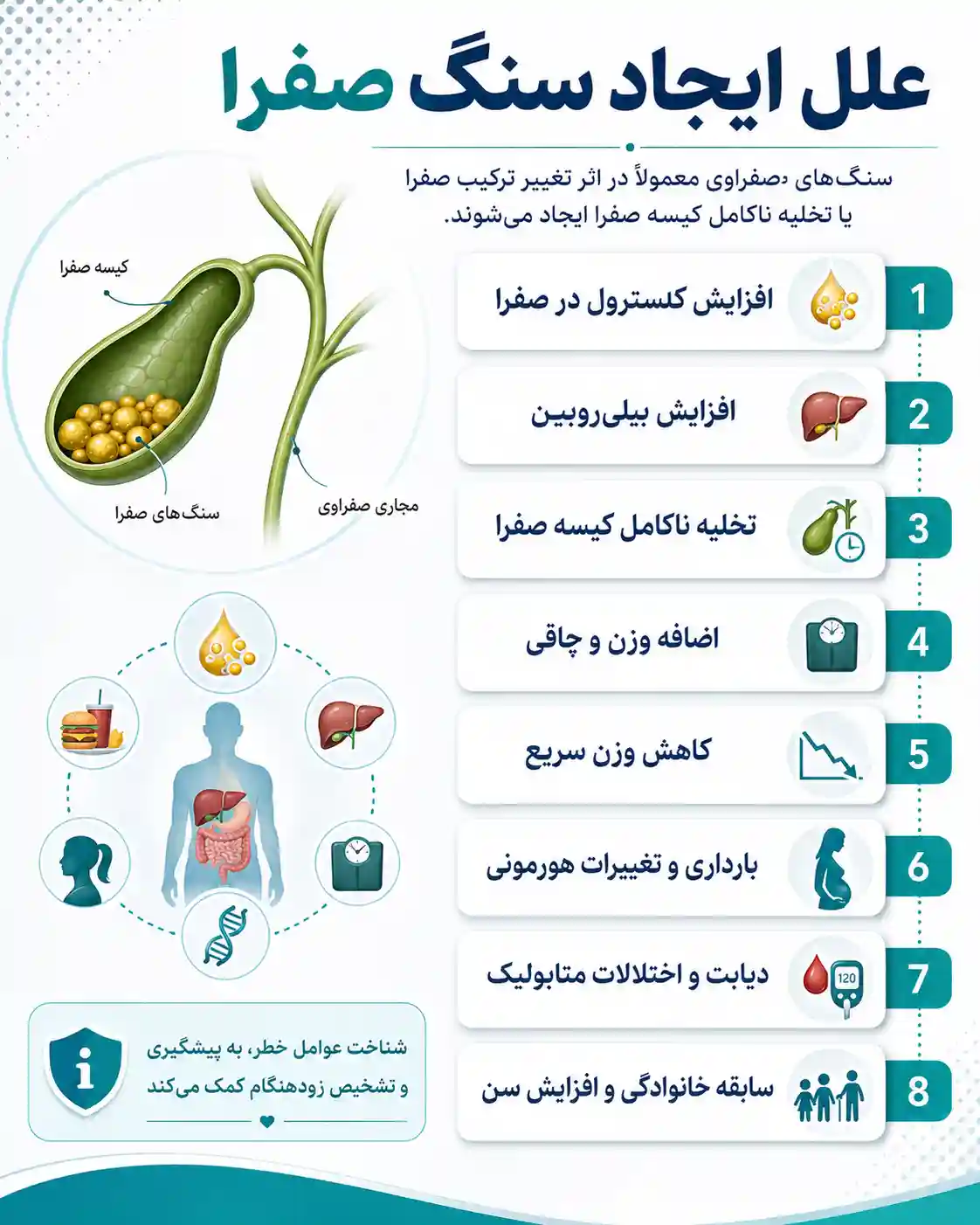 جدیدترین روش درمان سنگ صفرا جراحی لاپاراسکوپی کیسه صفرا