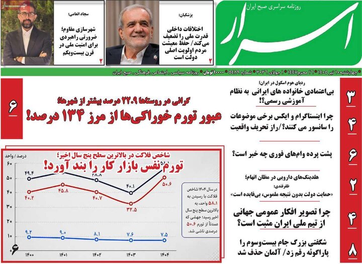 روزنامه‌های صبح ۱۰ تیر