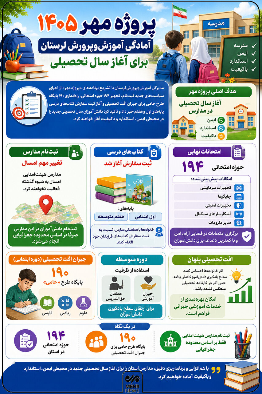 اینفوگرافیک؛ آمادگی کامل مدارس لرستان برای آغاز سال تحصیلی