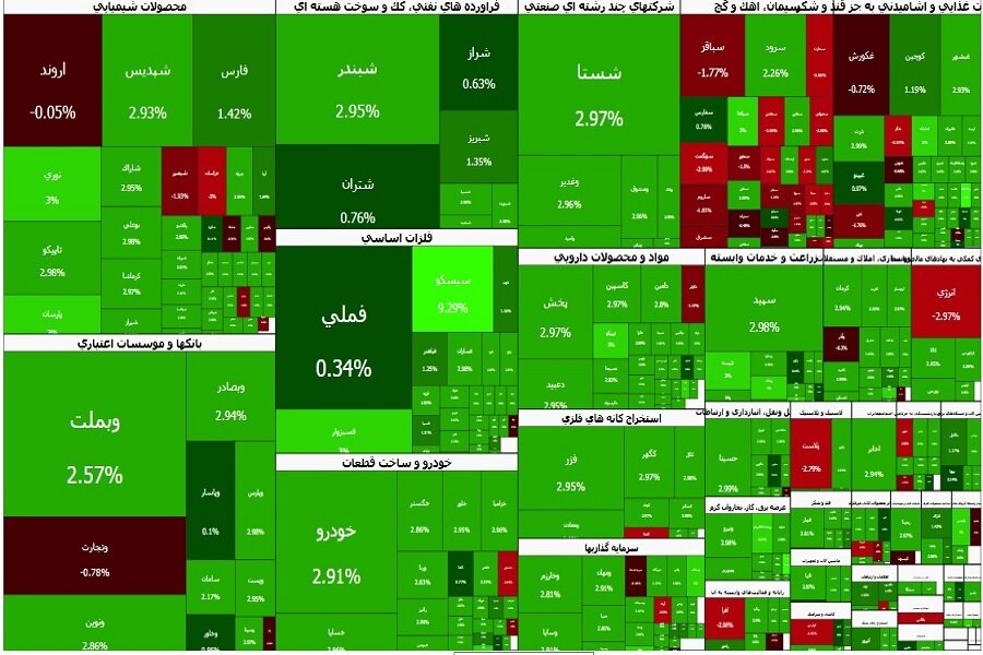 بازار،معاملات،تومان،نمادهاي،ارزش،نماد،رقم،شاخص،بورس،فرابورس