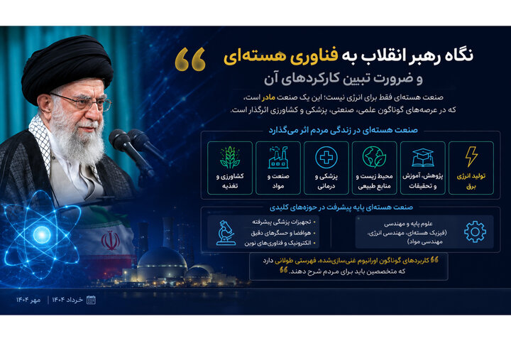 «اتمیک» نبرد اطلاعاتی در دنیای بازی برای بازتعریف کاربردهای هستهای