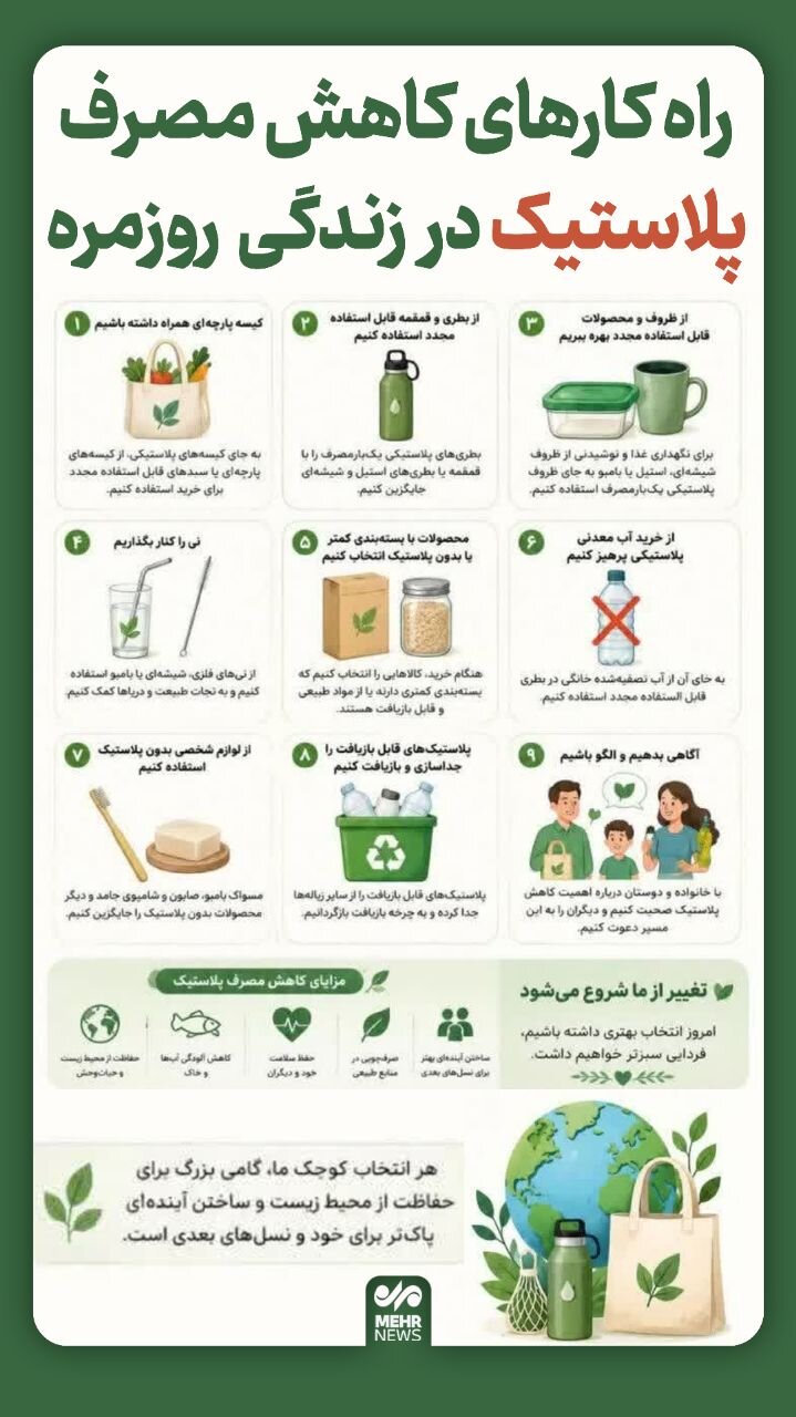اینفوگرافیک؛ جهاد صرفهجویی با حرکت به سوی کاهش مصرف مواد پلاستیکی