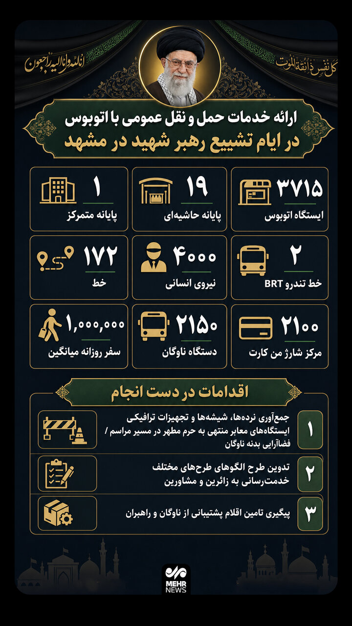 اینفوگرافیک؛ ارائه خدمات حمل و نقل عمومی با اتوبوس در مشهد