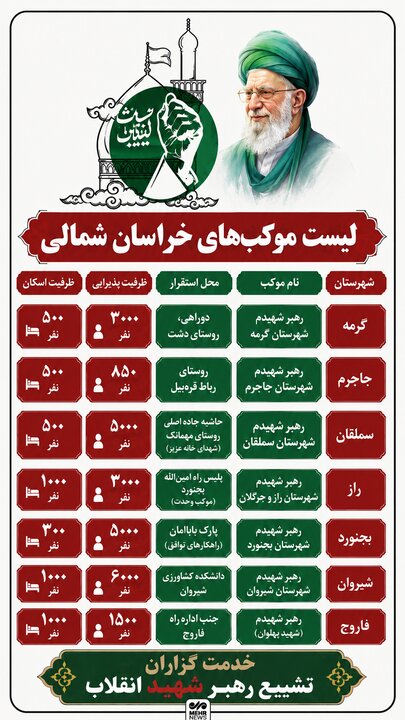 اینفوگرافیک؛ لیست موکب های خراسان شمالی