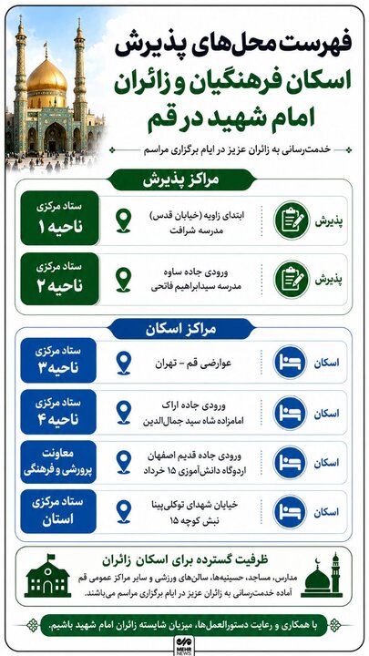 اینفوگرافیک؛ محل‌های پذیرش اسکان فرهنگیان و زائران در قم