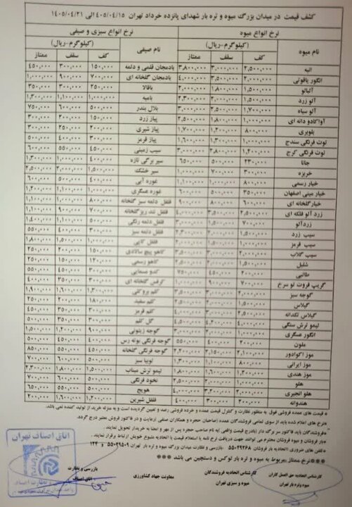 قیمت عمده میوه و سبزیجات اعلام شد+جدول