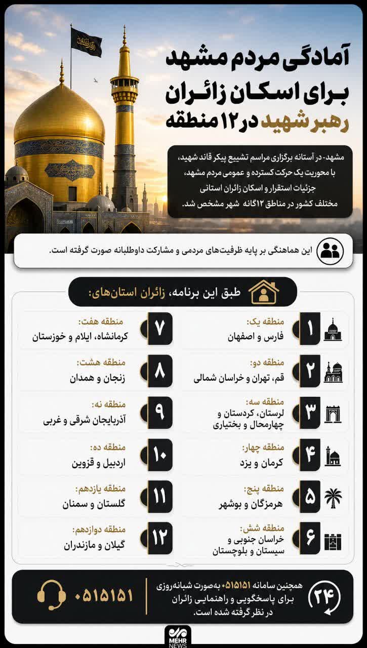 اینفوگرافیک؛آمادگی مردم مشهد برای اسکان زائران رهبر شهید