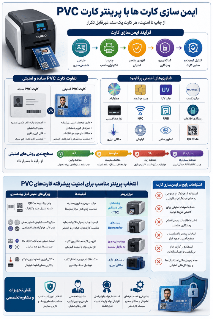 ایمن سازی کارتها با پرینتر کارت PVC