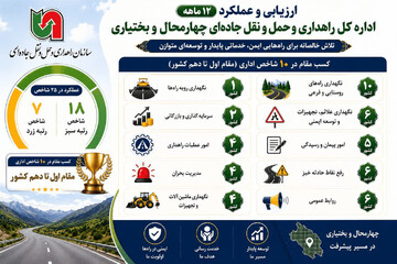 راهداری چهارمحال و بختیاری؛ قله‌نشین کیفیت در جاده‌های کشور