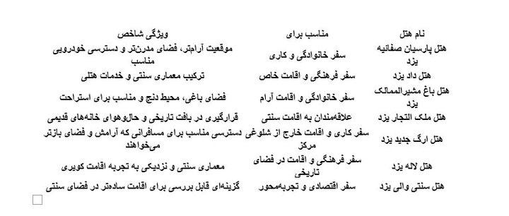 بهترین هتلهای یزد برای اقامت سنتی و مدرن