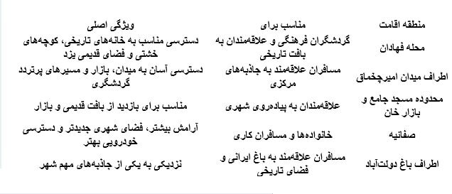 بهترین هتلهای یزد برای اقامت سنتی و مدرن