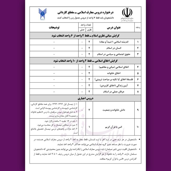 الزام دانشجویان کاردانی دانشگاه آزاد به گذراندن ۷ واحد درسی معارف