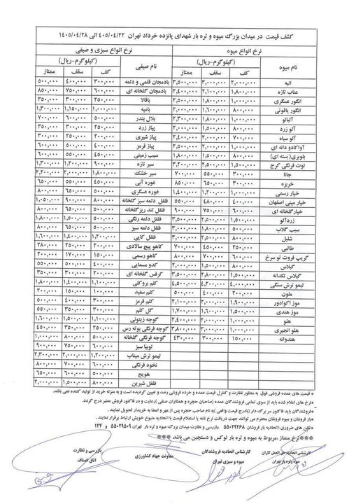 قیمت عمده میوه و سبزیجات تعیین شد+جدول