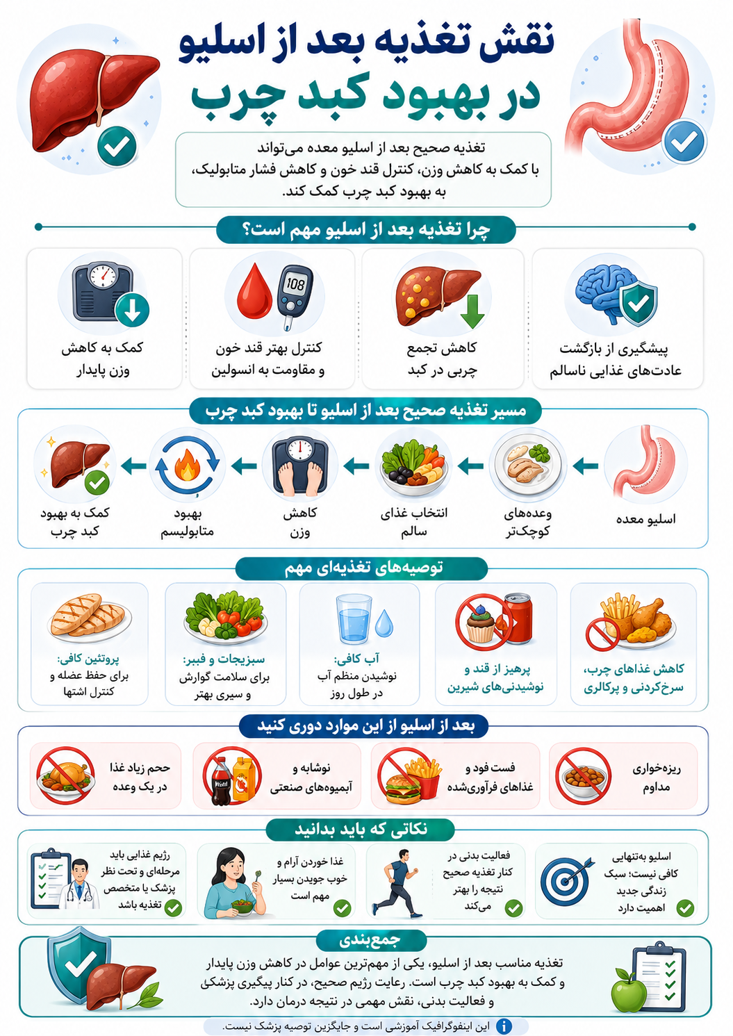 کبد چرب چیست و چرا با چاقی ارتباط دارد؟