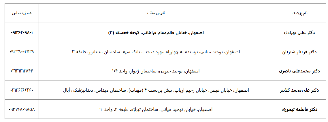 معرفی ۱۰ دکتر متخصص ارتودنسی کودکان در اصفهان+ شماره تماس و آدرس