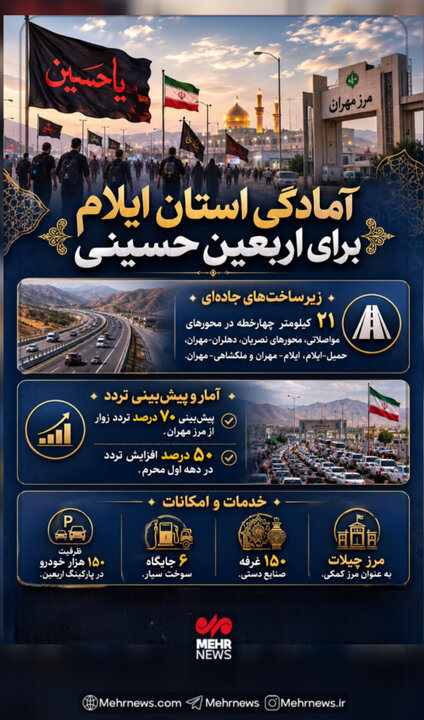 اینفوگرافیک؛ استان ایلام آماده اربعین حسینی