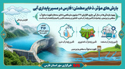 بارش‌های مؤثر و ذخایر مطمئن در فارس؛افزایش ۲۱۶میلیون مترمکعبی آب سدها