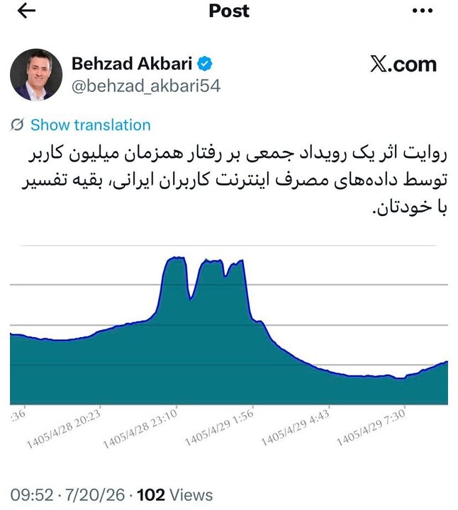 مصرف اینترنت ایرانیها در شب فینال جام جهانی ۲۰۲۶ اوج گرفت